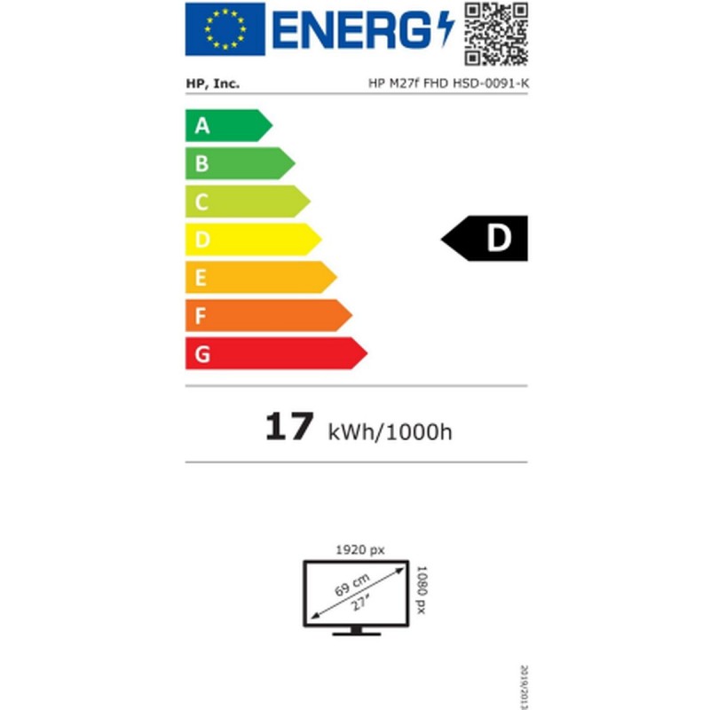class energitique