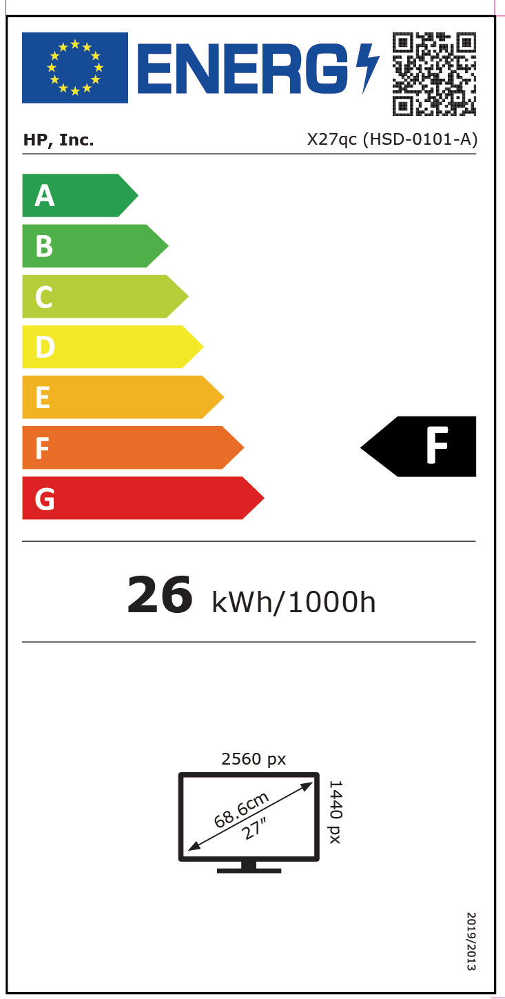 class energitique