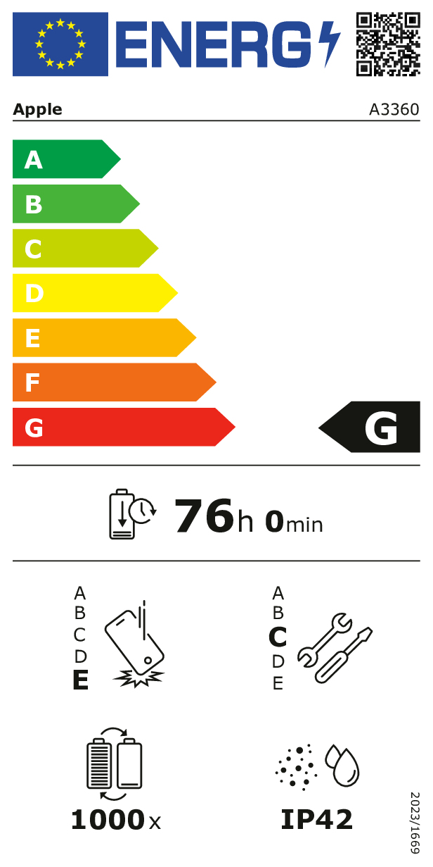 class energitique