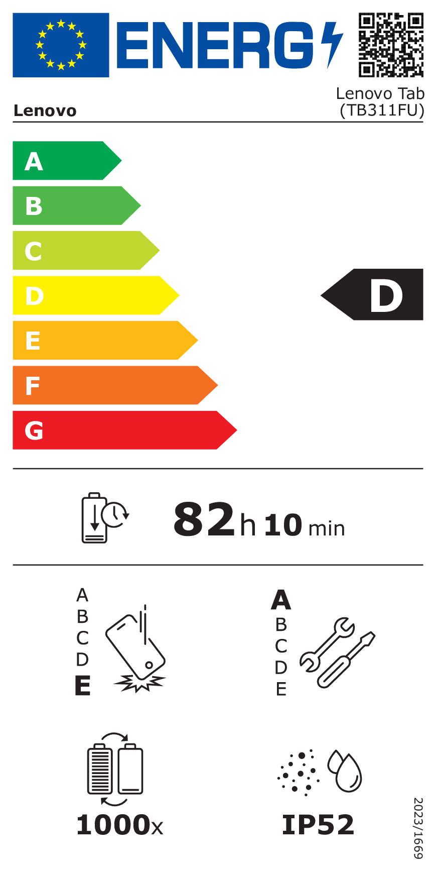 class energitique