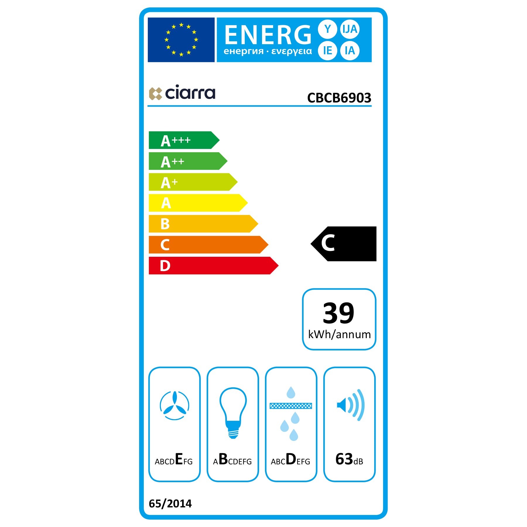 class energitique