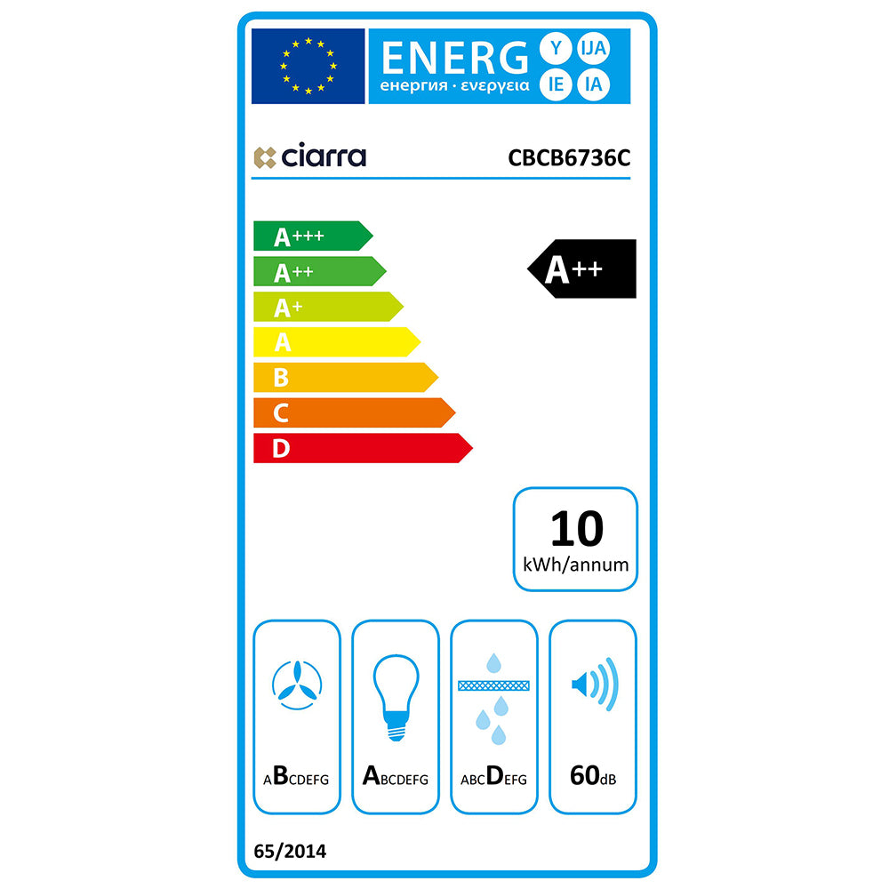 class energitique