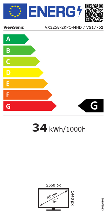 class energitique