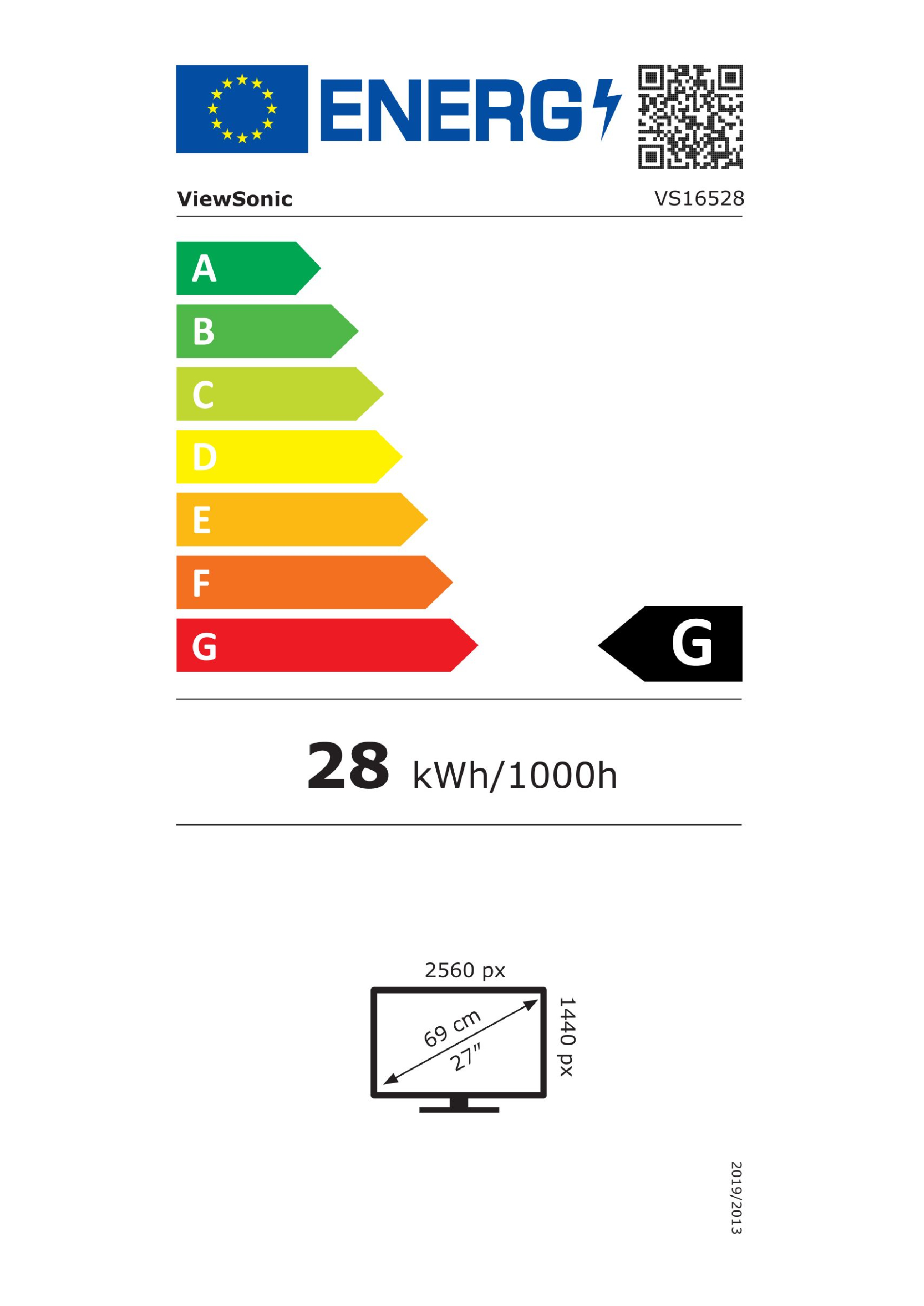 class energitique