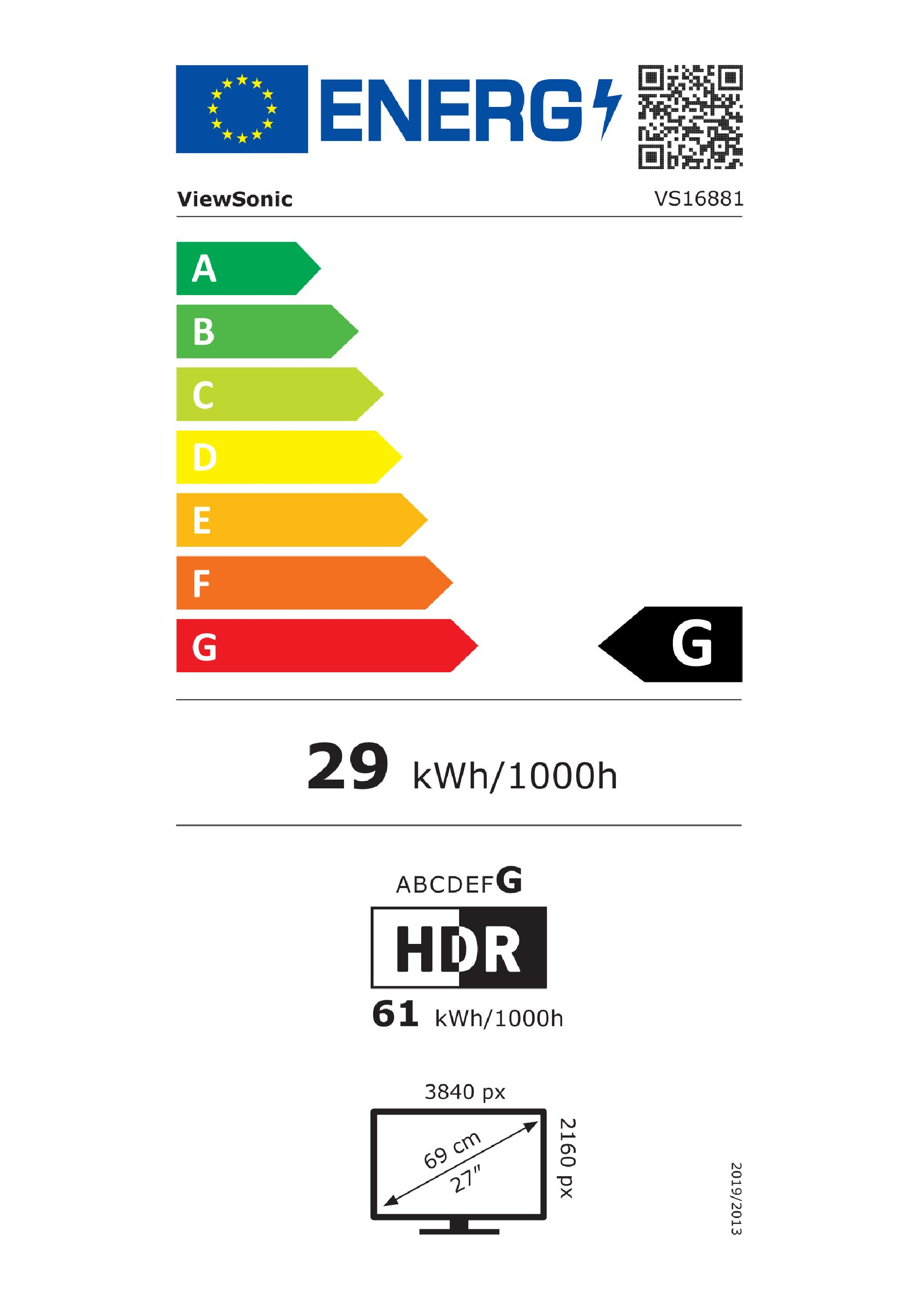 class energitique