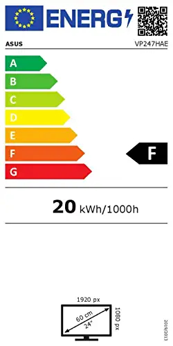 class energitique