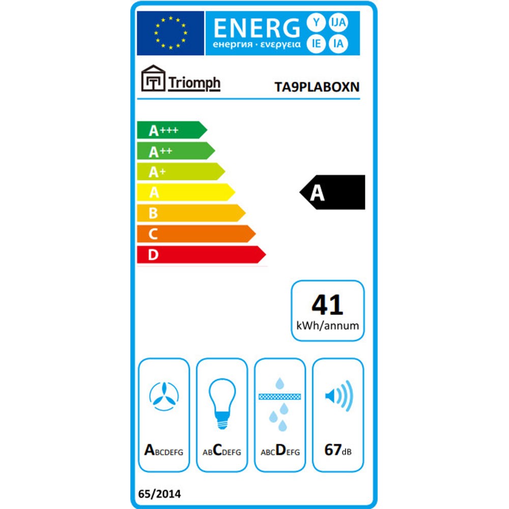 class energitique