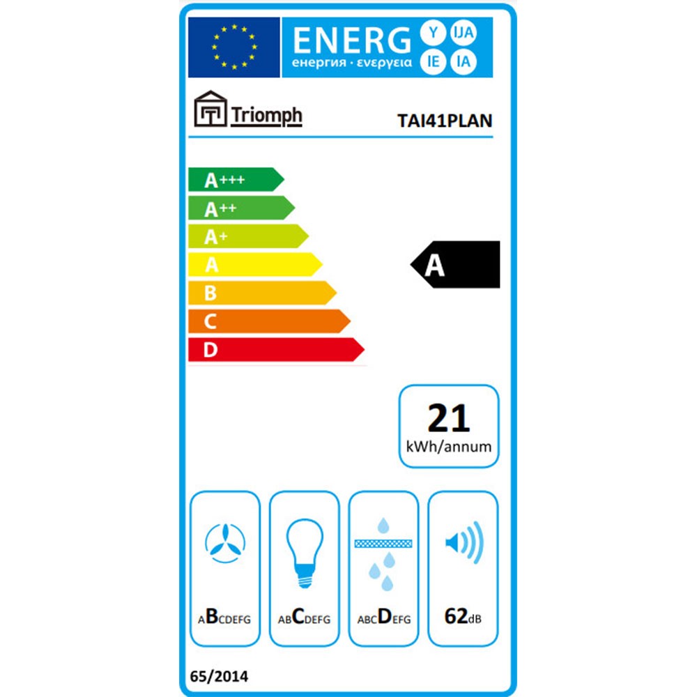 class energitique