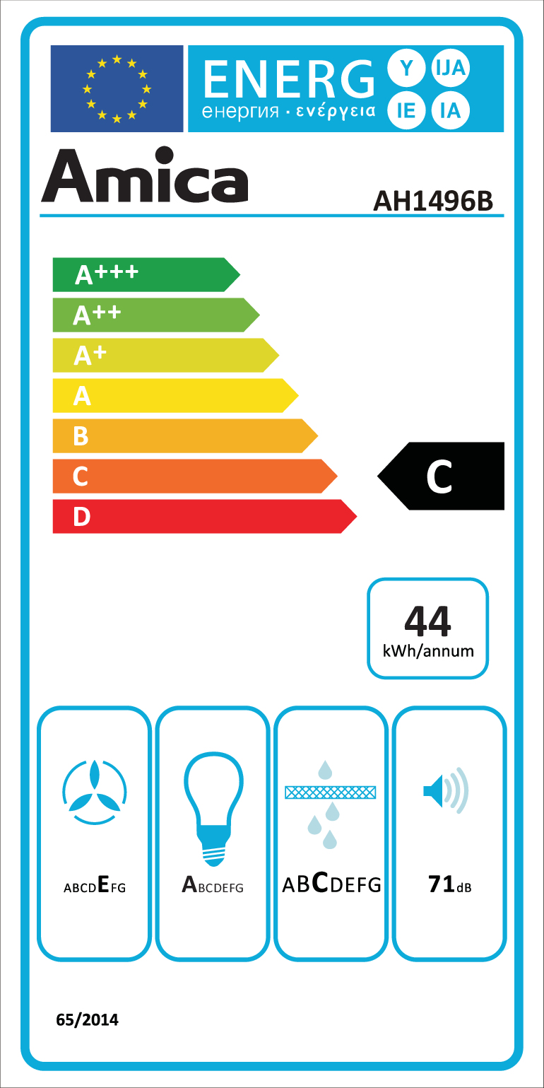 class energitique