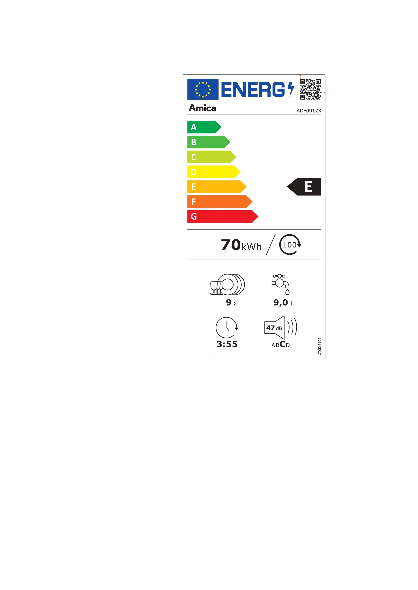 class energitique