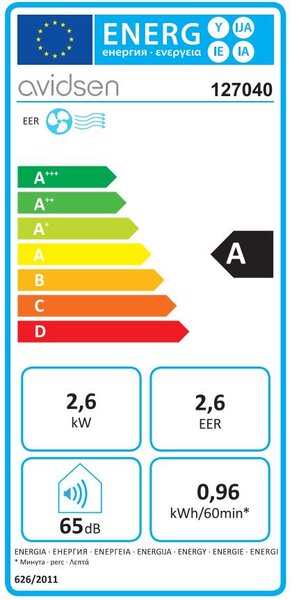 class energitique