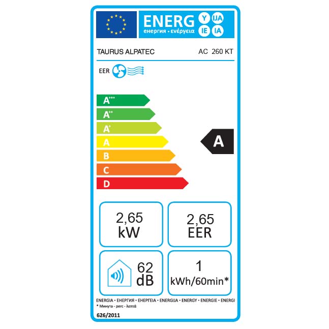 class energitique