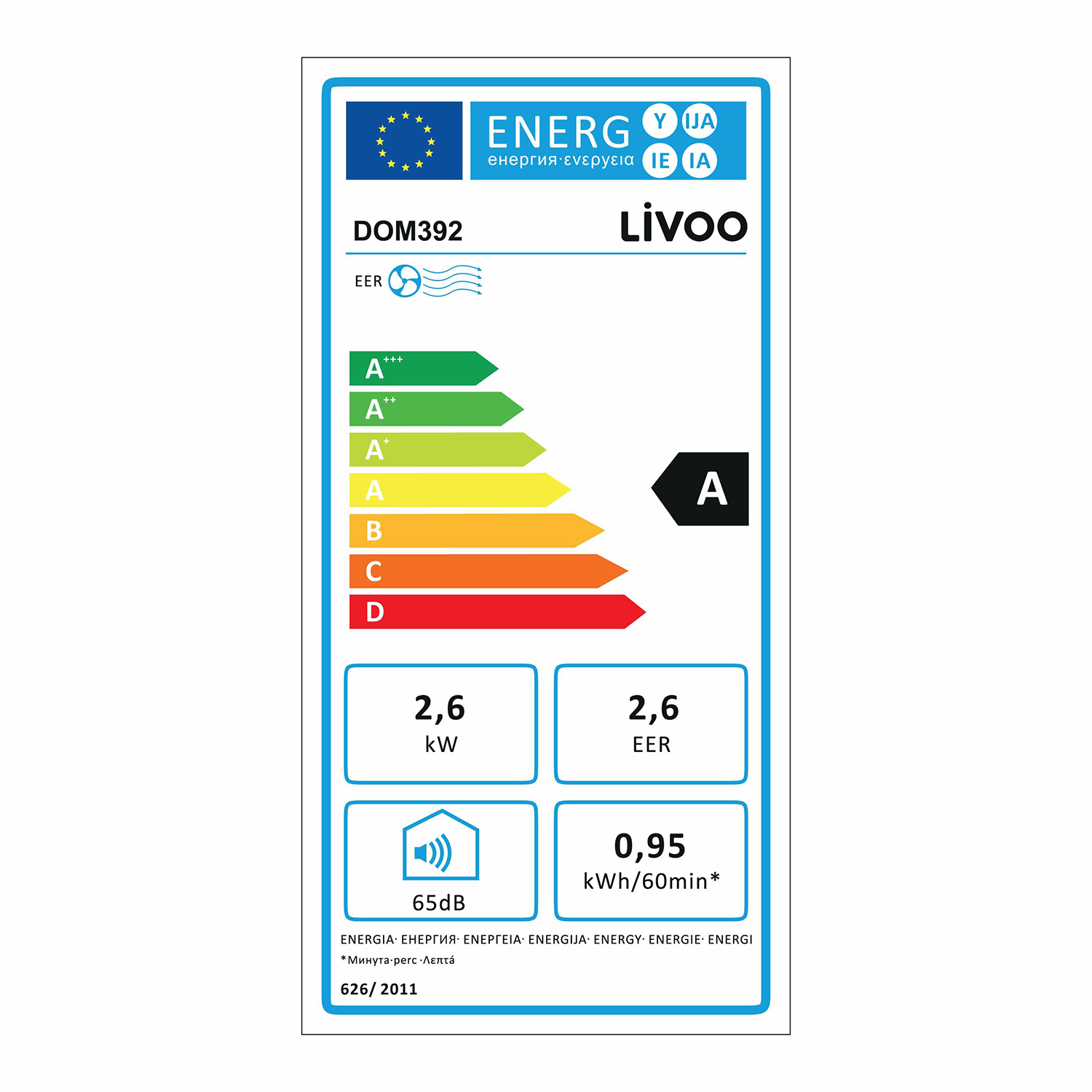class energitique