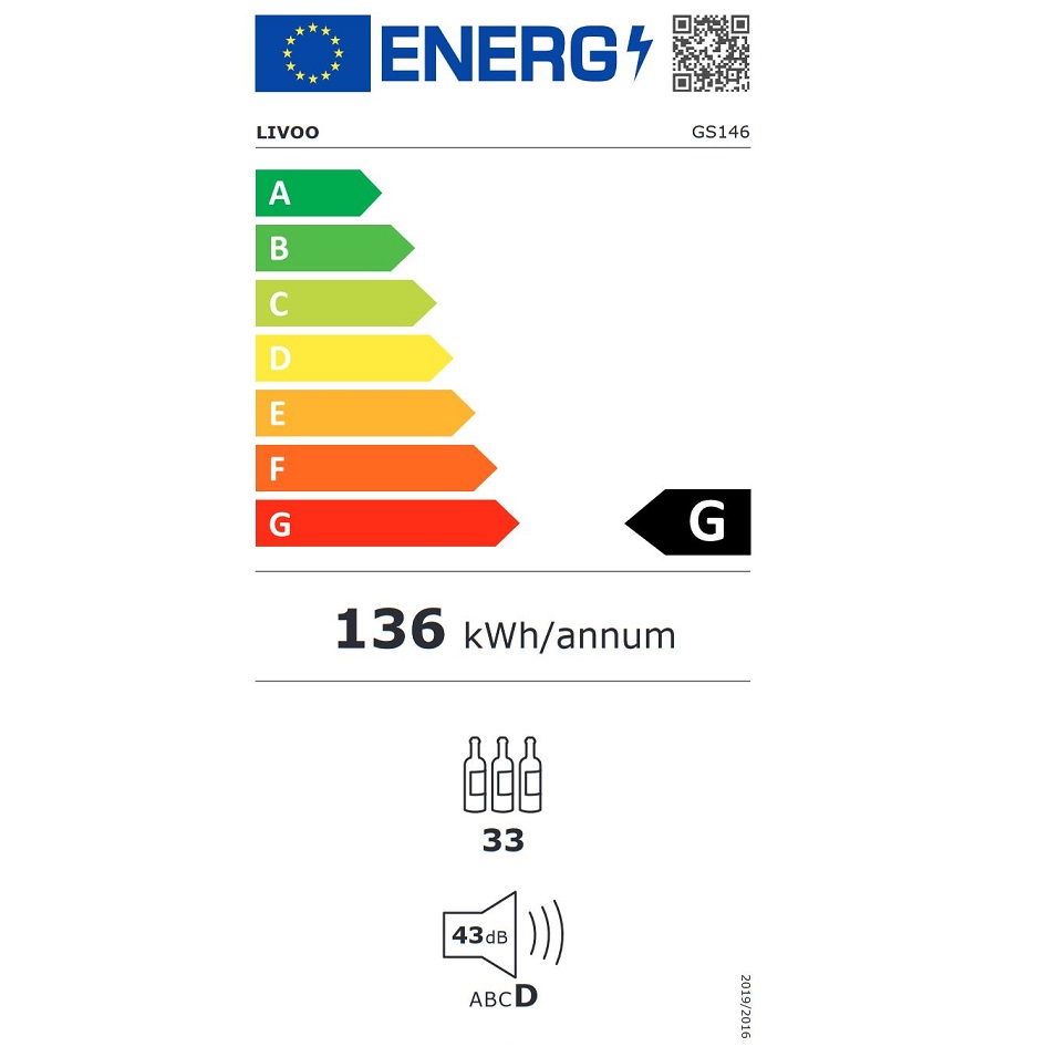 class energitique