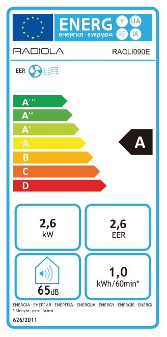 class energitique