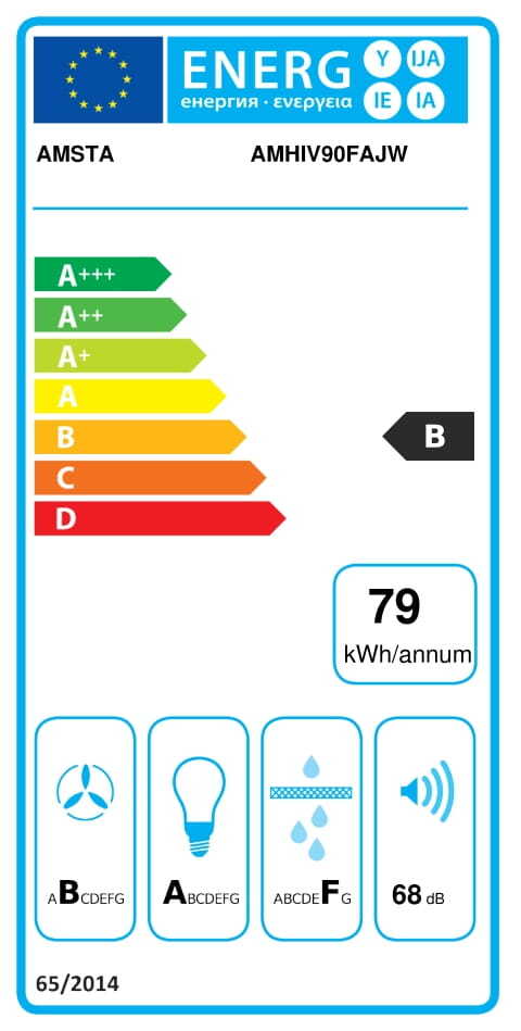class energitique