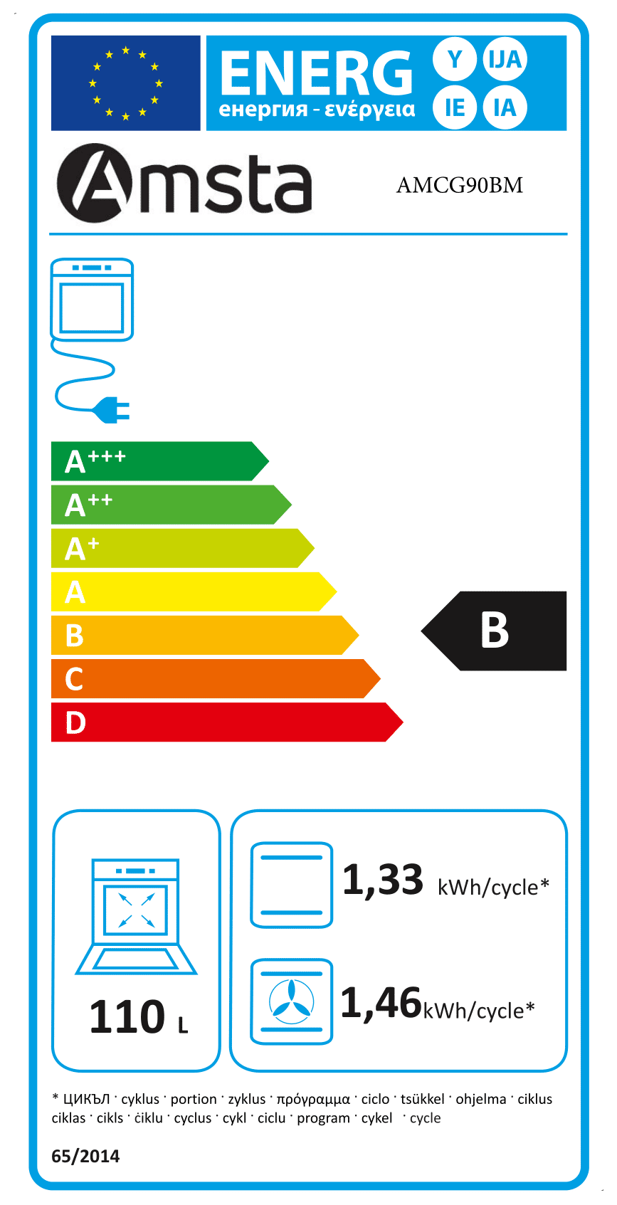 class energitique