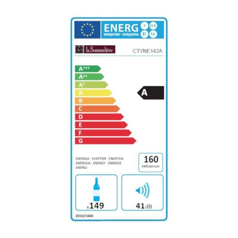 class energitique