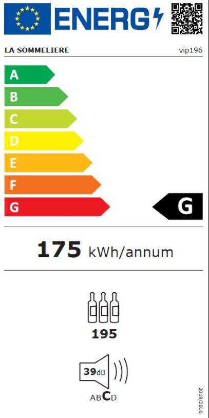 class energitique