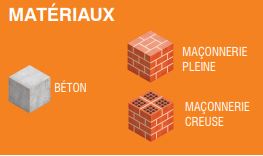 Lot De 100 Chevilles Nylon 6x50 Mm - Marque Scell-it - Neuf Sous Emballage