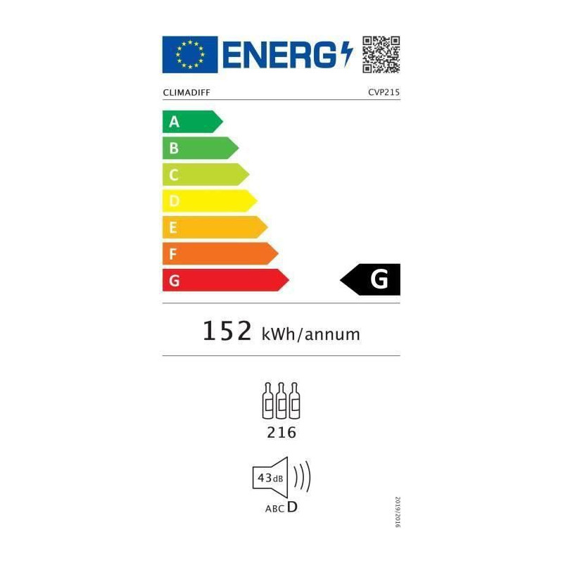 class energitique
