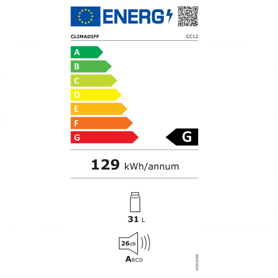 class energitique