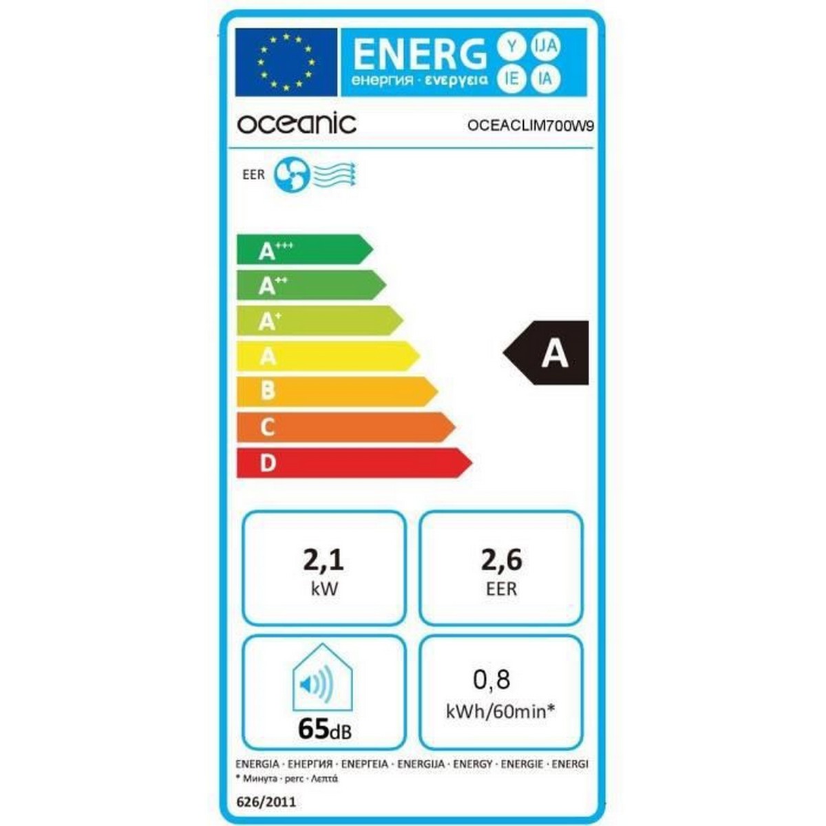class energitique