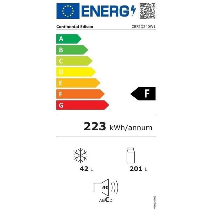 class energitique