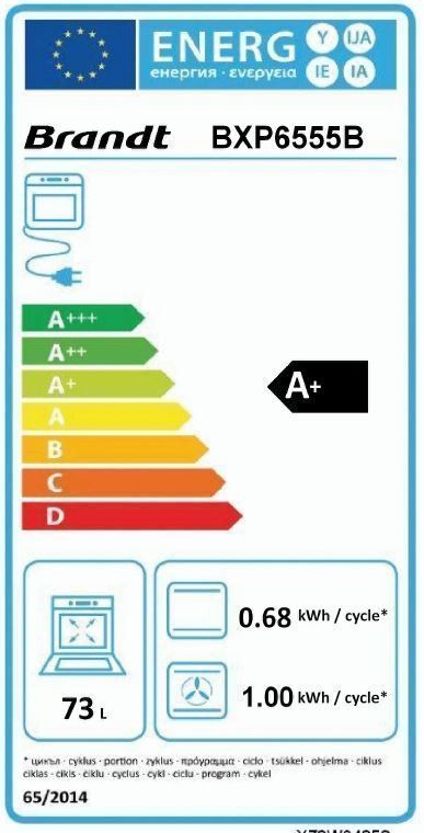 class energitique