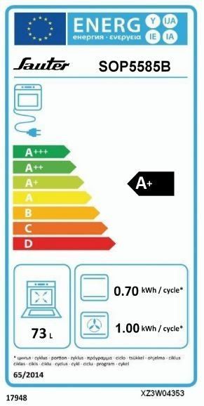 class energitique