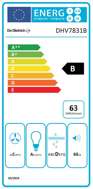 class energitique