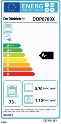 class energitique