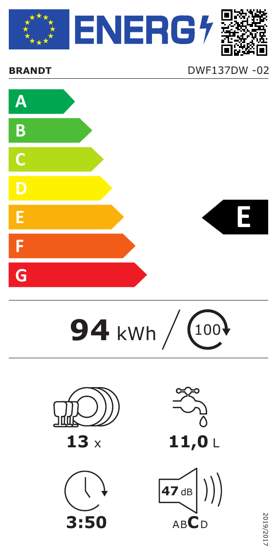 class energitique