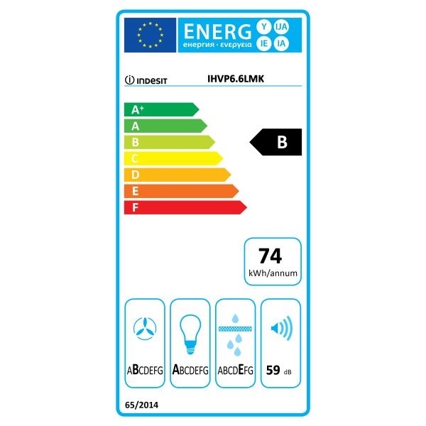 class energitique
