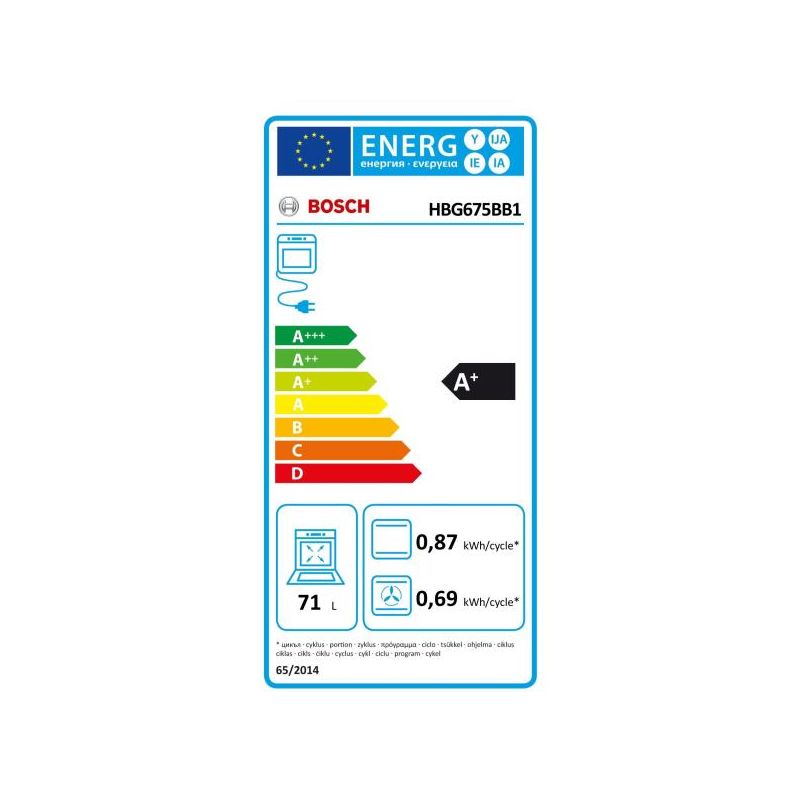 class energitique