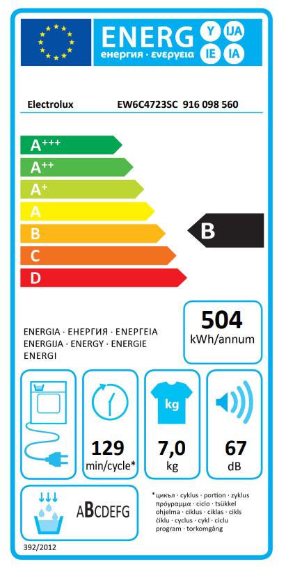 class energitique
