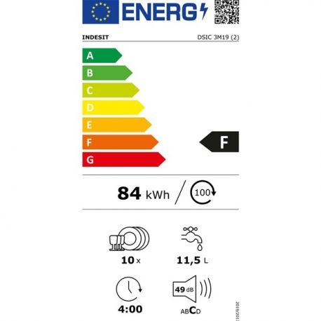 class energitique