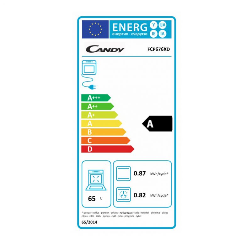class energitique