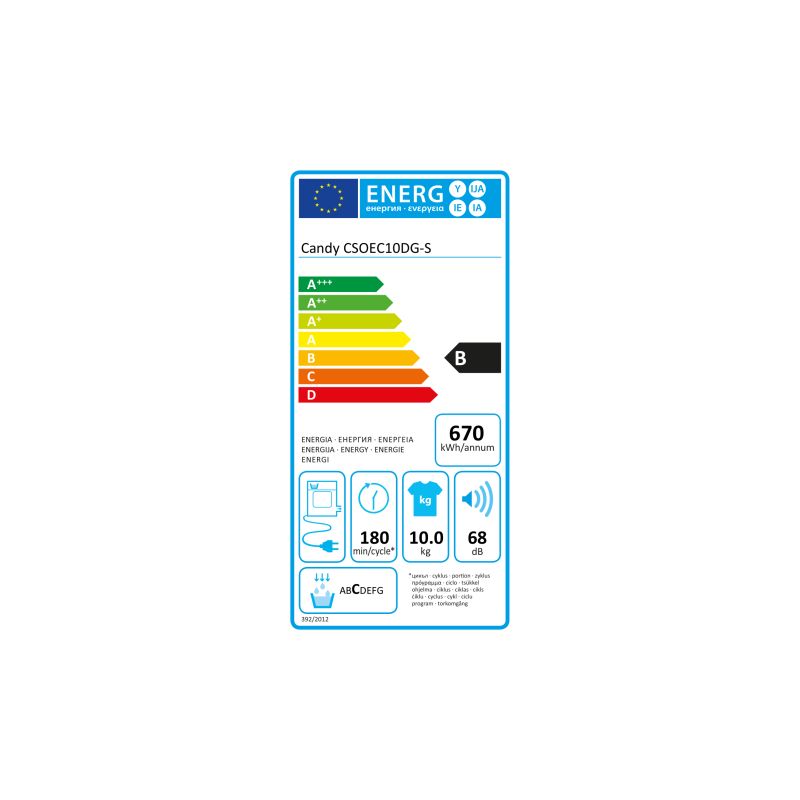 class energitique