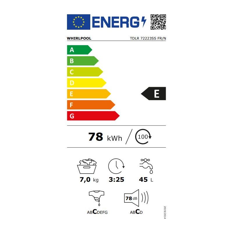 class energitique