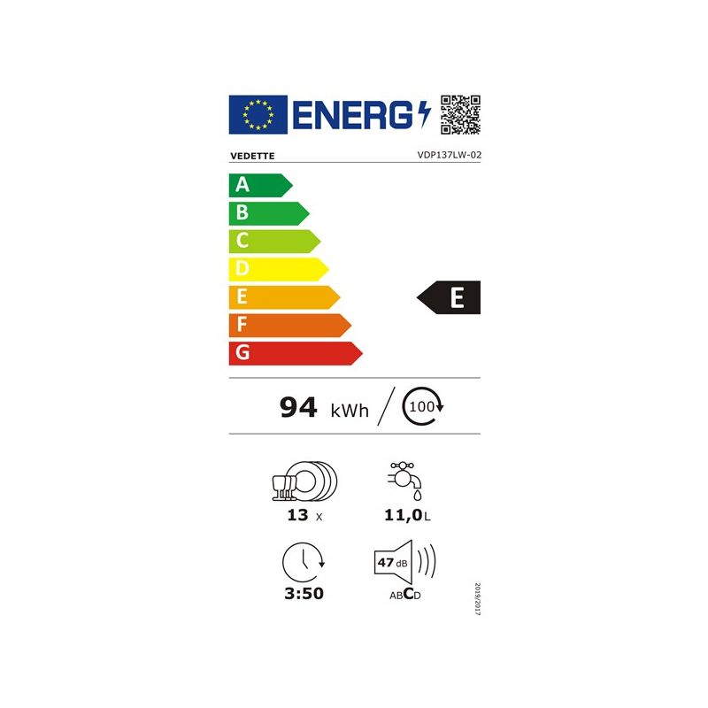 class energitique