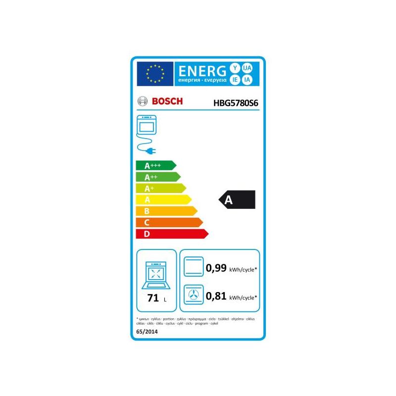 class energitique