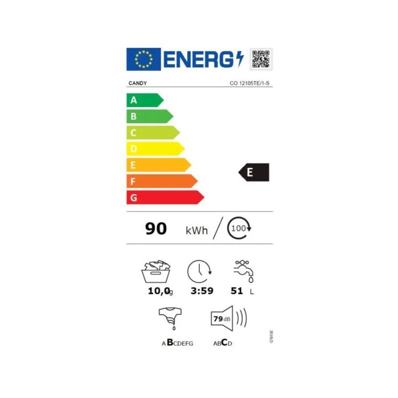class energitique