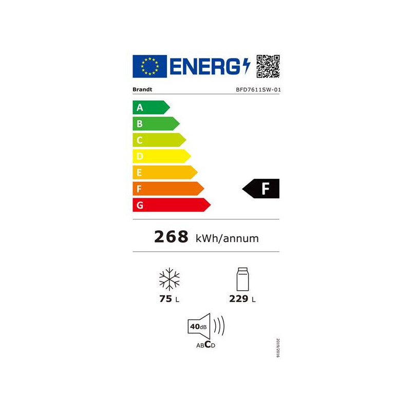 class energitique