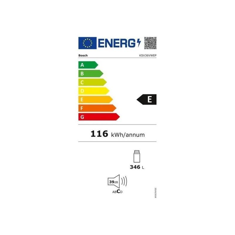 class energitique