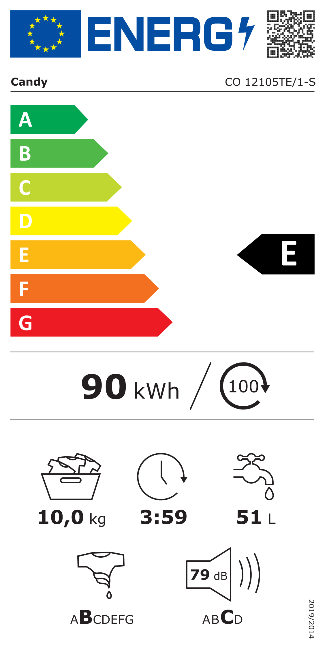 class energitique