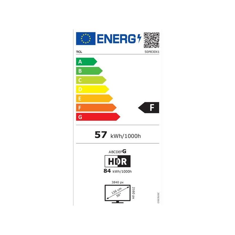 class energitique