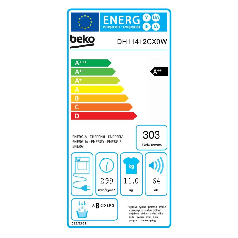 class energitique