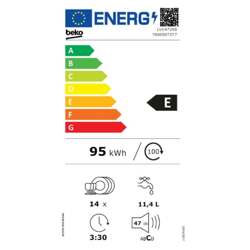 class energitique