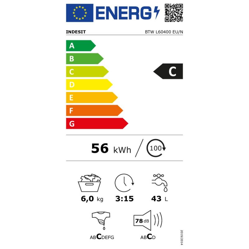 class energitique